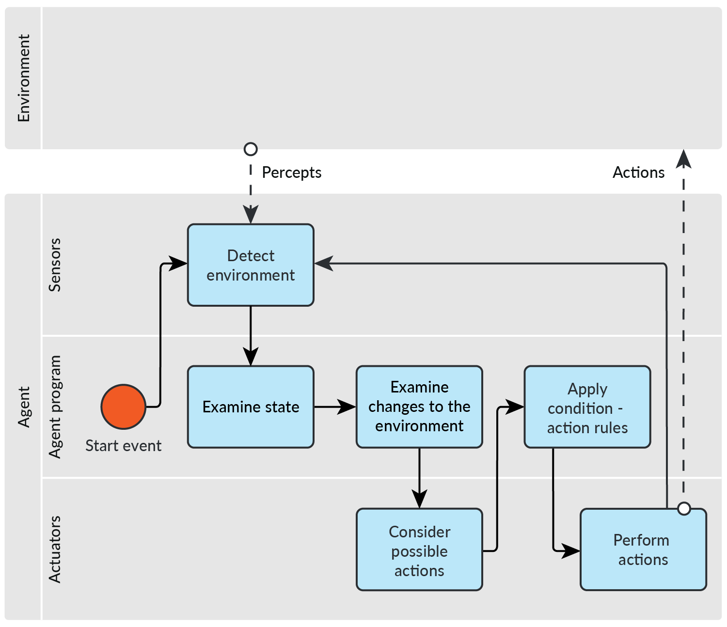 Diagram described in text